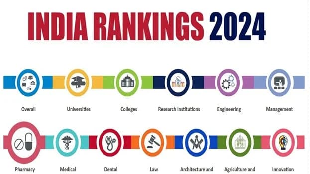 NIRF rankings