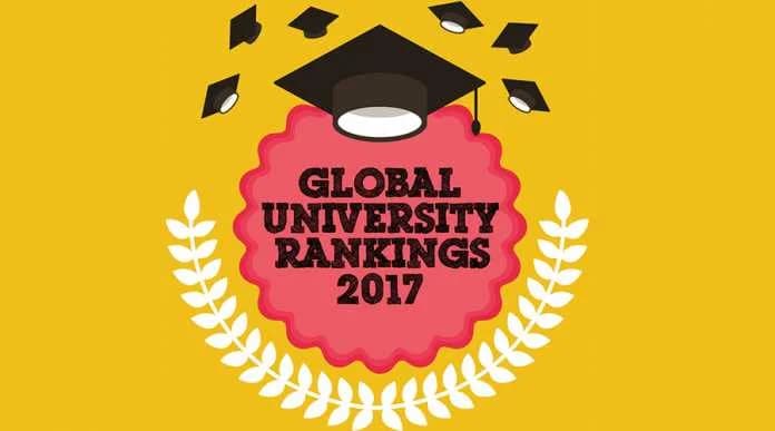 Global University Ranking 2017