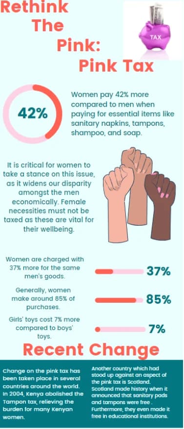 The Pink Tax: The Price of Being a Woman