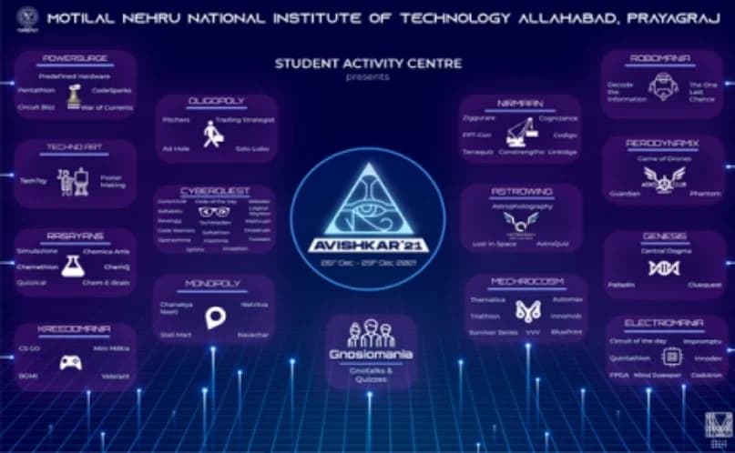 Avishkar 2021 | The Annual Techno-Manage