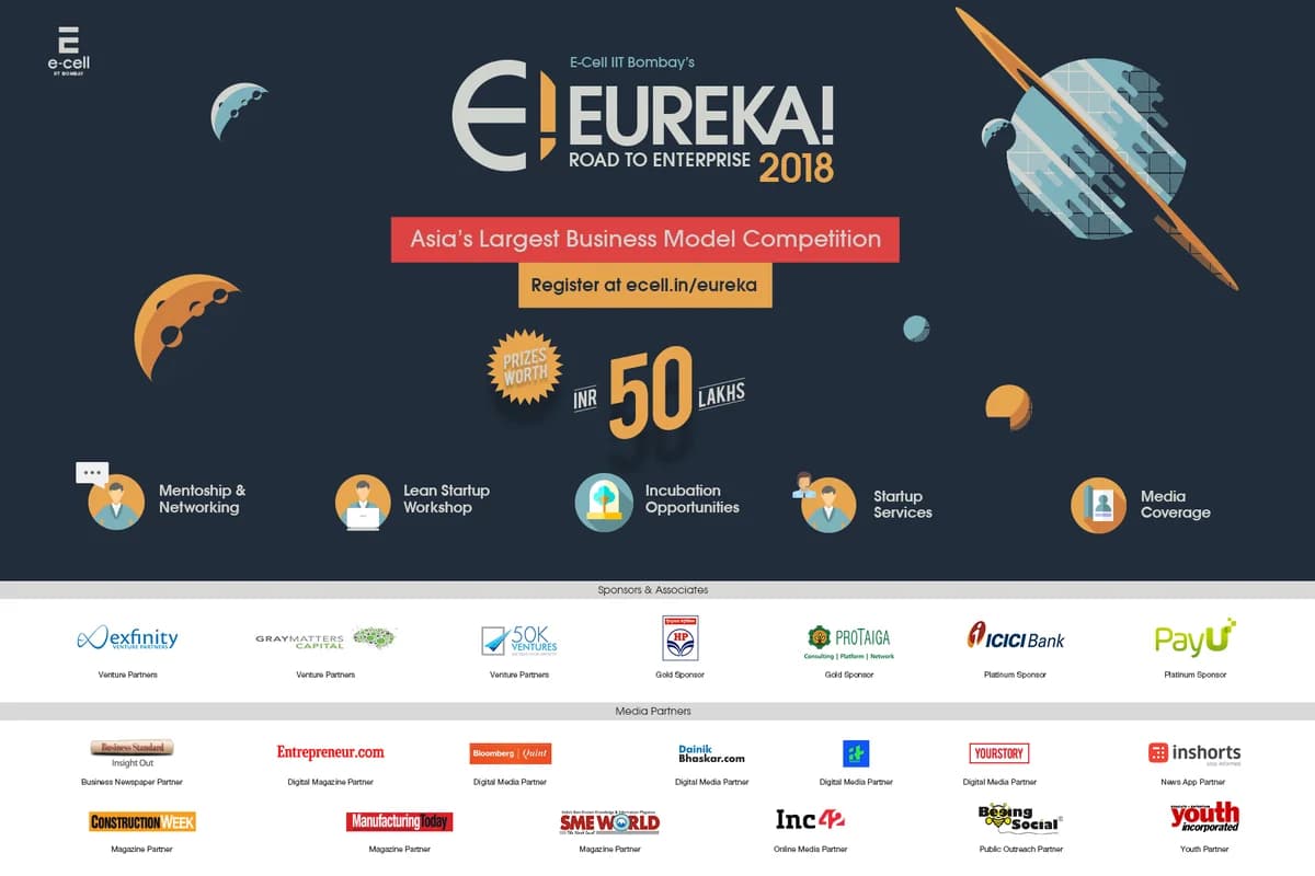 Eureka! – International Business M