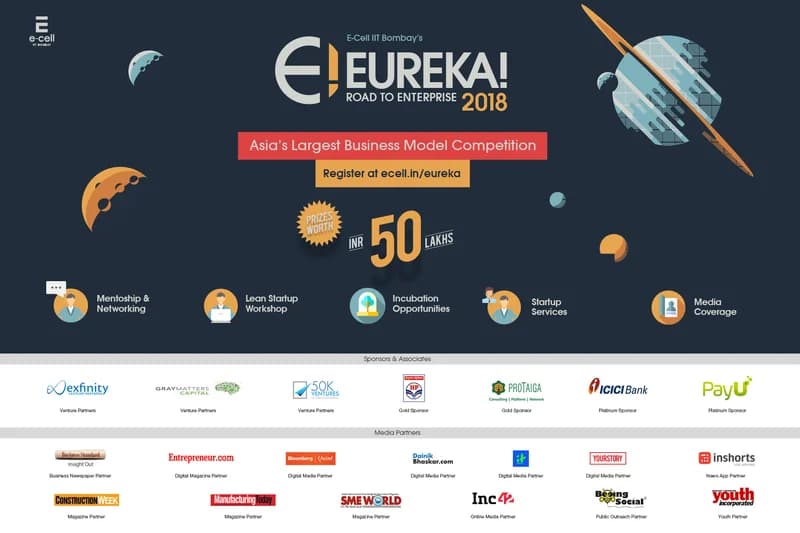 Eureka! – International Business M
