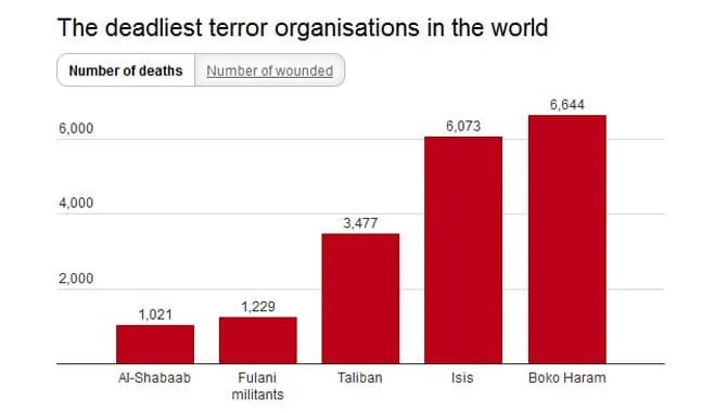 Boko Haram – Worse Than ISIS