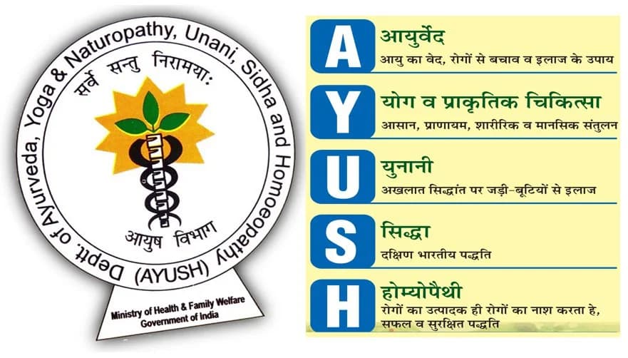 India’s first AYUSH University in Haryan