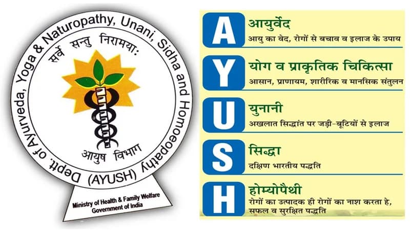 India’s first AYUSH University in Haryan