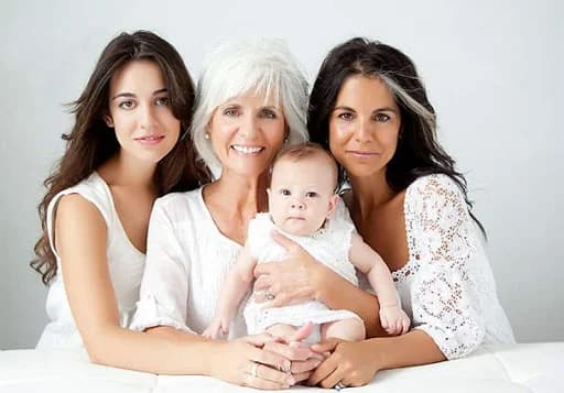 GENERATION TIMELINE: The Basic Differenc